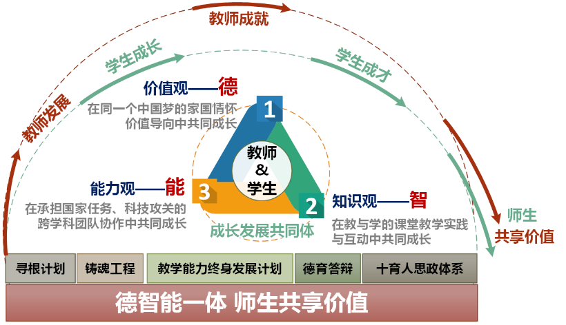 启航娱乐城