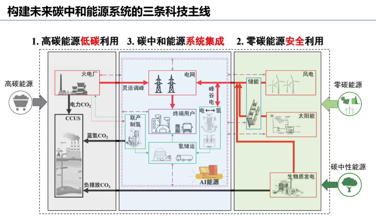 启航娱乐城