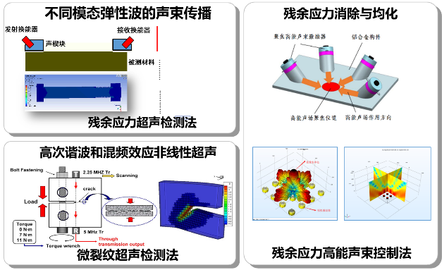 启航娱乐城