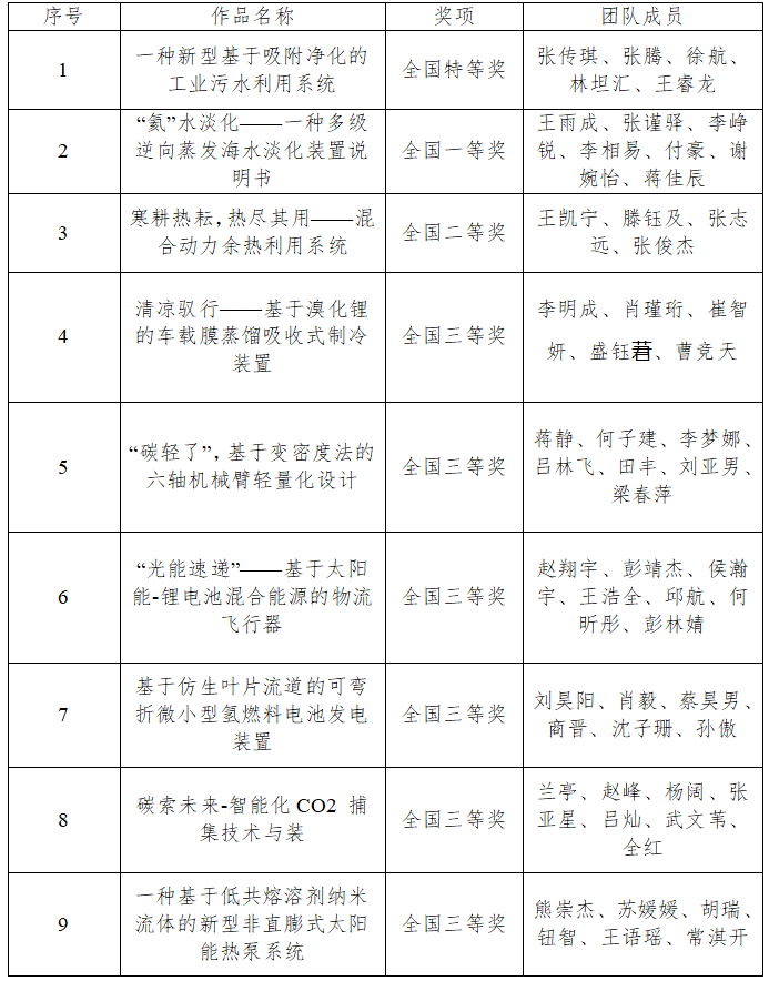 启航娱乐城